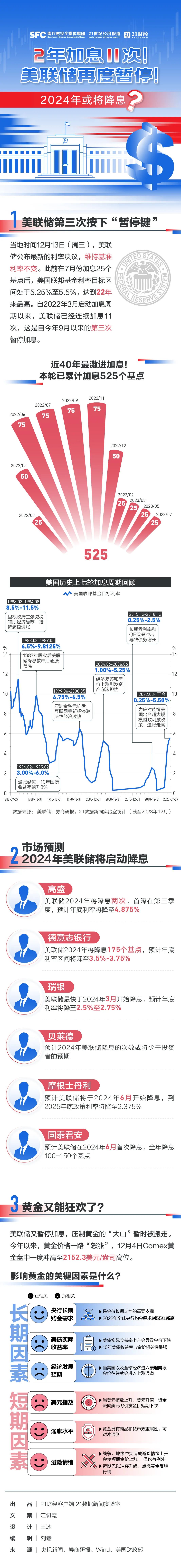 美联储重大决定：暂停！人民币、黄金大涨