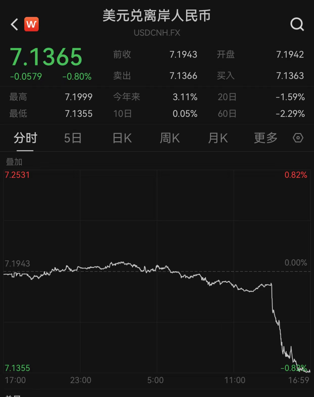 美联储重大决定:暂停!人民币、黄金大涨 美联储重大决定:暂停!人民币、黄金大涨