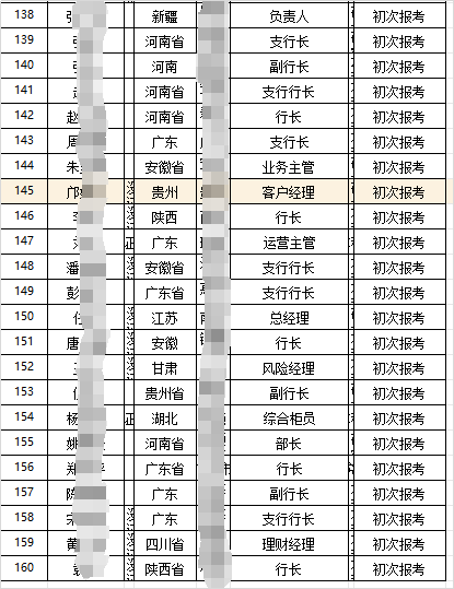 建设金融强国，已有近10000名行长考取FRR证书