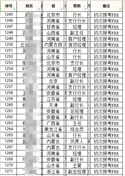 建设金融强国，已有近10000名行长考取FRR证书