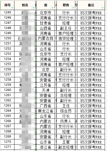 建设金融强国,已有近10000名行长考取FRR证书 建设金融强国,已有近10000名行长考取FRR证书