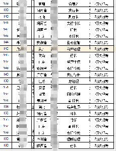 考生数据库信息显示：自国家人 力资源和社会保障部登记注册 金融风险与监管证书（Financial Risk and Regulation, FRR）以来，国内已有30000多名银