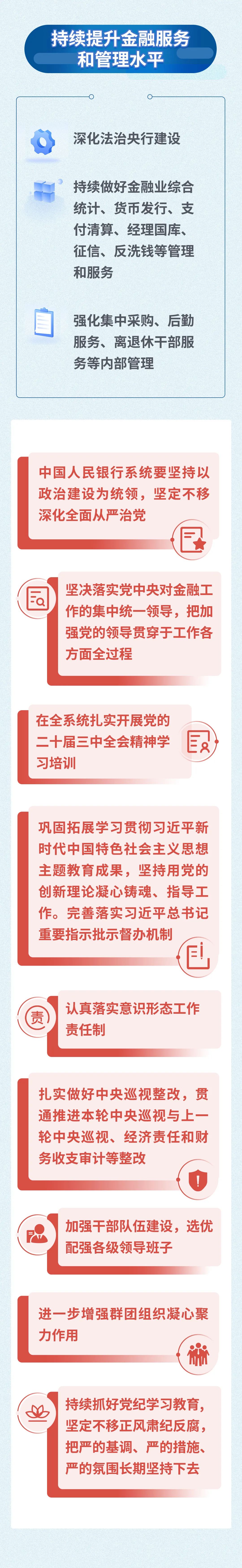 部署|中国人民银行2024年下半年工作 部署|中国人民银行2024年下半年工作