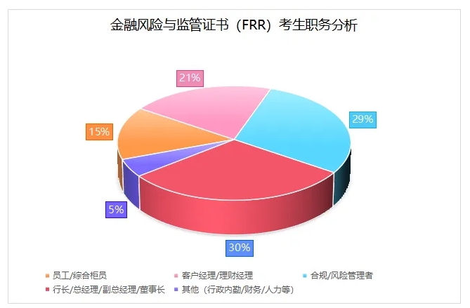 提升职业竞争力，成为银行业最“吃香”的人才