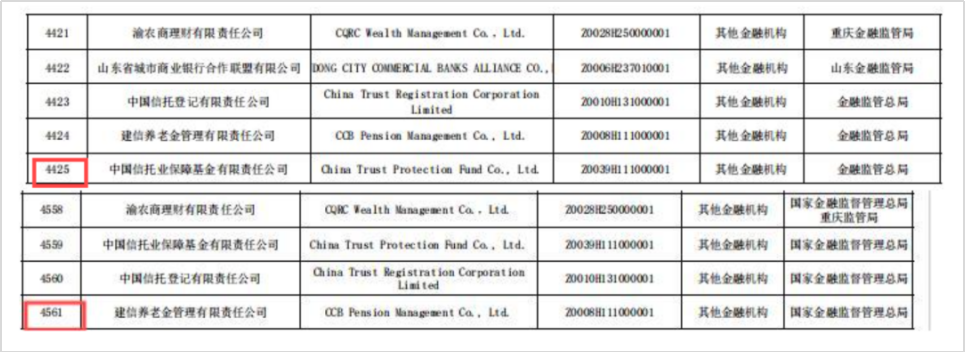 金融监管总局最新披露! 金融监管总局最新披露!