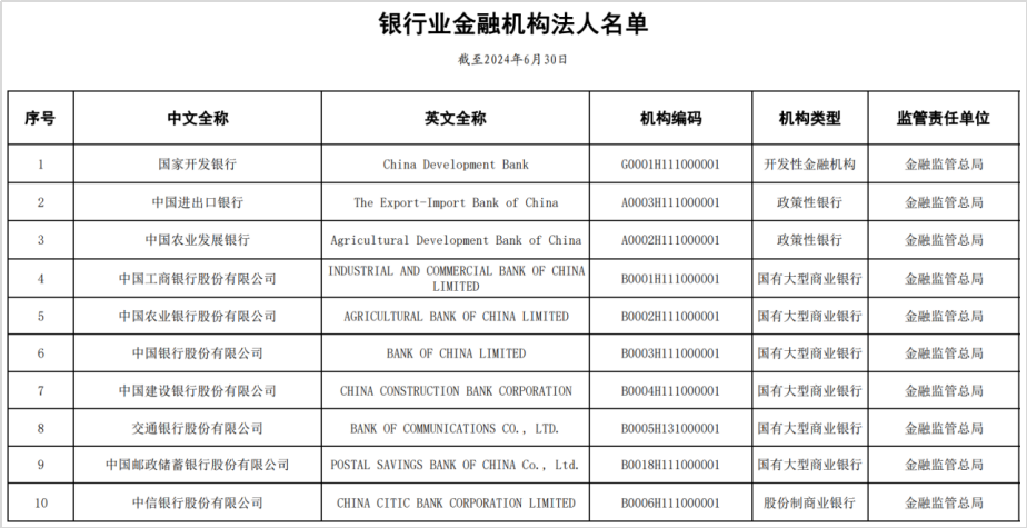 金融监管总局最新披露! 金融监管总局最新披露!