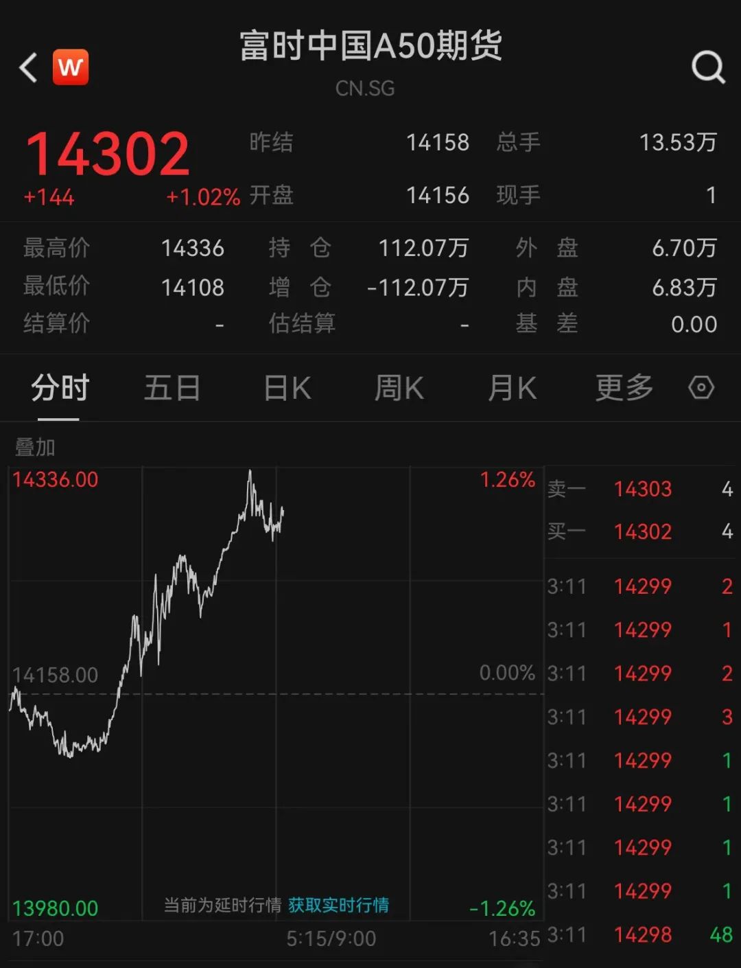 当地时间11月7日，美国联邦储备委员会宣布，将联邦基金利率目标区间下调25个基点，降至4.5%至4.75%之间的水平。 这是美联储年内继9月份降