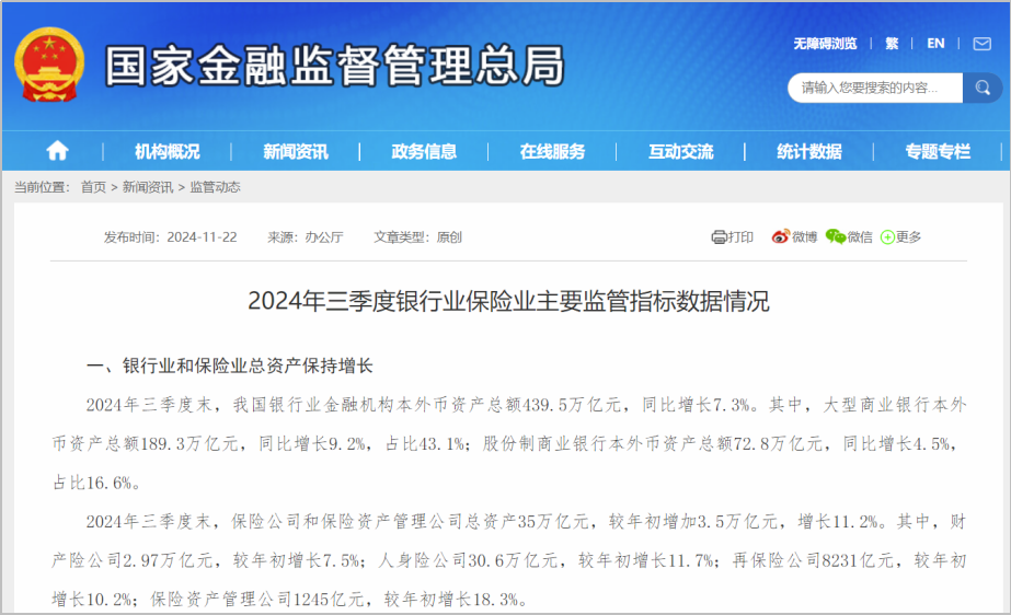 三季度末，我国银行业金融机构本外币资产总额439.5万亿元，同比增长7.3%；单户授信总额1000万元及以下的普惠型小微企业贷款余额32.6万亿元