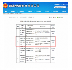 9月5日下午，金融监管总局官网披露多条行政处罚信息，华夏银行、浙商银行、建信投资三家金融机构受到行政处罚，工商银行原职员李某、