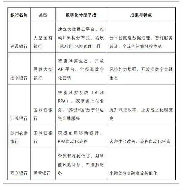 银行业数字化转型进入“深水区”:趋势与风险解析 银行业数字化转型进入“深水区”:趋势与风险解析