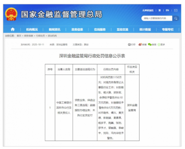 近日，国家金融监督管理总局官网发布的行政处罚信息显示，中国工商银行深圳市分行因贷款业务、保函业务三查违规，超越授权办理业务