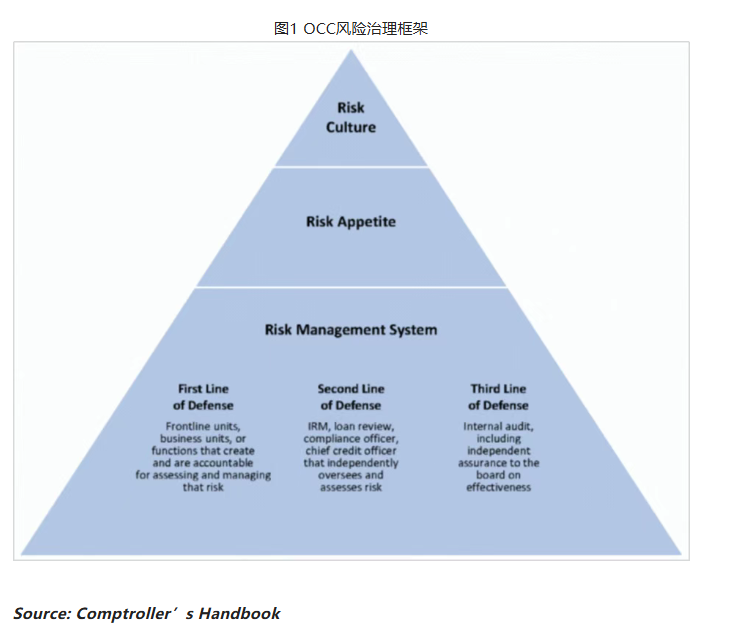 金融科技企业如何实现有效的风险管理？