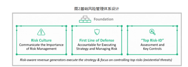 金融科技企业如何实现有效的风险管理？