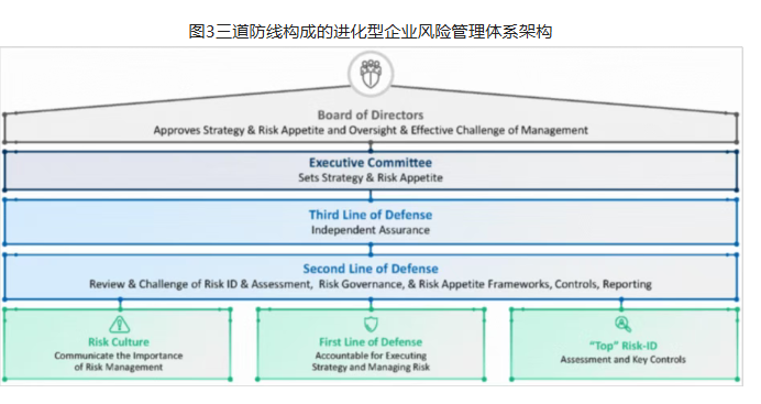 金融科技企业如何实现有效的风险管理？