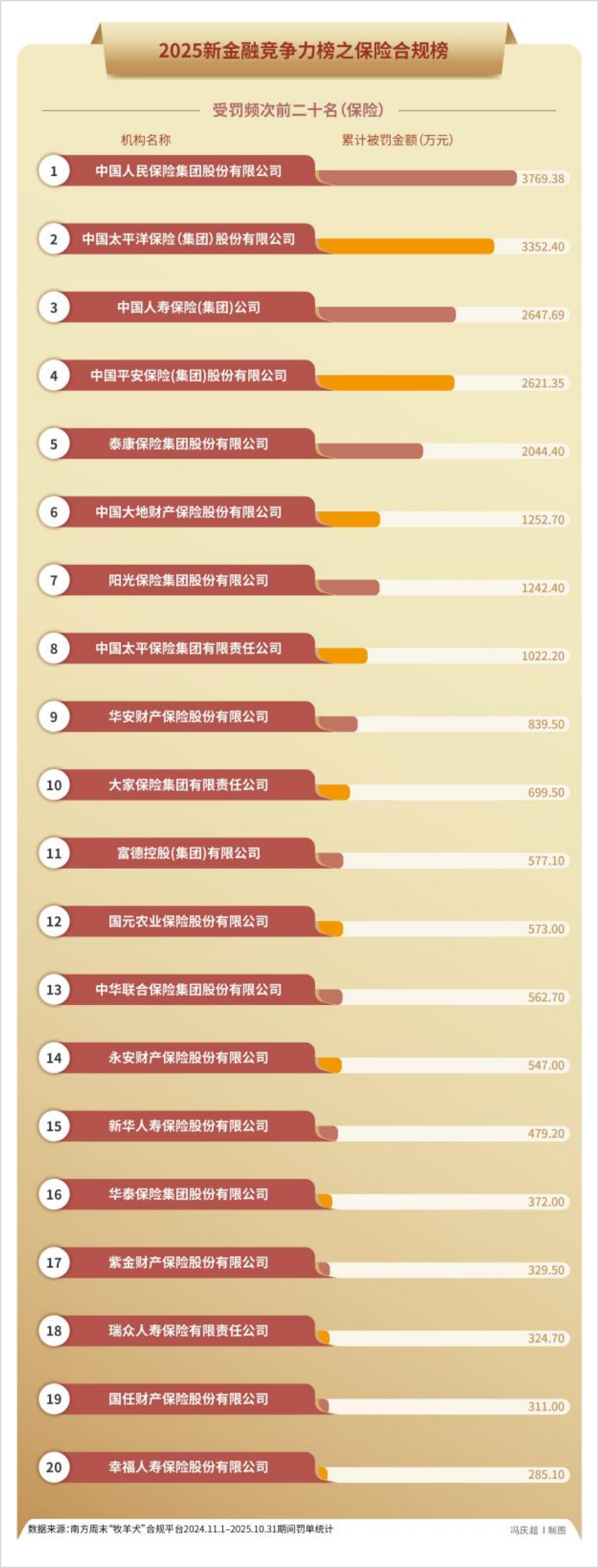 2025年,5000张罚单32亿元罚款,金融监管铁拳砸向谁? 2025年,5000张罚单32亿元罚款,金融监管铁拳砸向谁?
