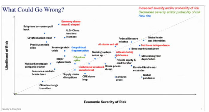 根基出现裂痕? 2026 年五大结构性风险 根基出现裂痕? 2026 年五大结构性风险