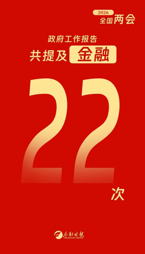 重磅！政府工作报告提及金融22次！积极稳妥化解金融领域风险！