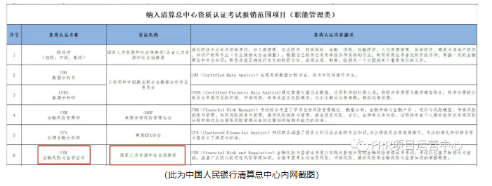 人社部注册《金融风险与监管证书(ICBRR/FRR)招生简章(2026版) 人社部注册《金融风险与监管证书(ICBRR/FRR)招生简章(2026版)