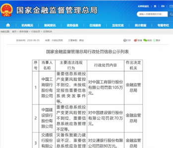 前7个月，3514张罚单11.68亿罚金：强监管倒逼银行夯实风