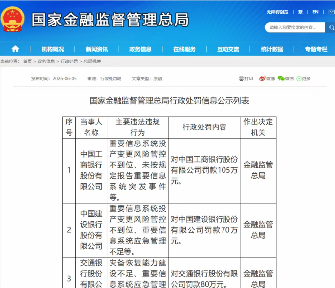 前7个月,3514张罚单11.68亿罚金:强监管倒逼银行夯实风险治理能力 前7个月,3514张罚单11.68亿罚金:强监管倒逼银行夯实风险治理能力