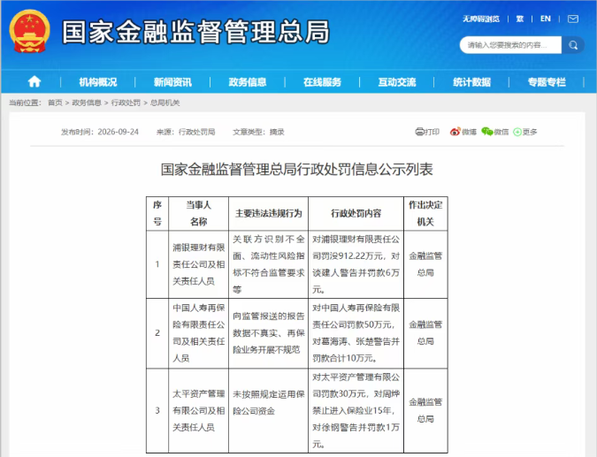 巨额罚单密集落地!多名高管被追责,金融风险必须严管! 巨额罚单密集落地!多名高管被追责,金融风险必须严管!