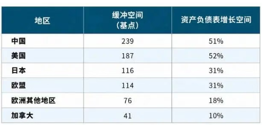 高于巴塞尔最低标准:中国银行业为何保持更充足的资本缓冲? 高于巴塞尔最低标准:中国银行业为何保持更充足的资本缓冲?